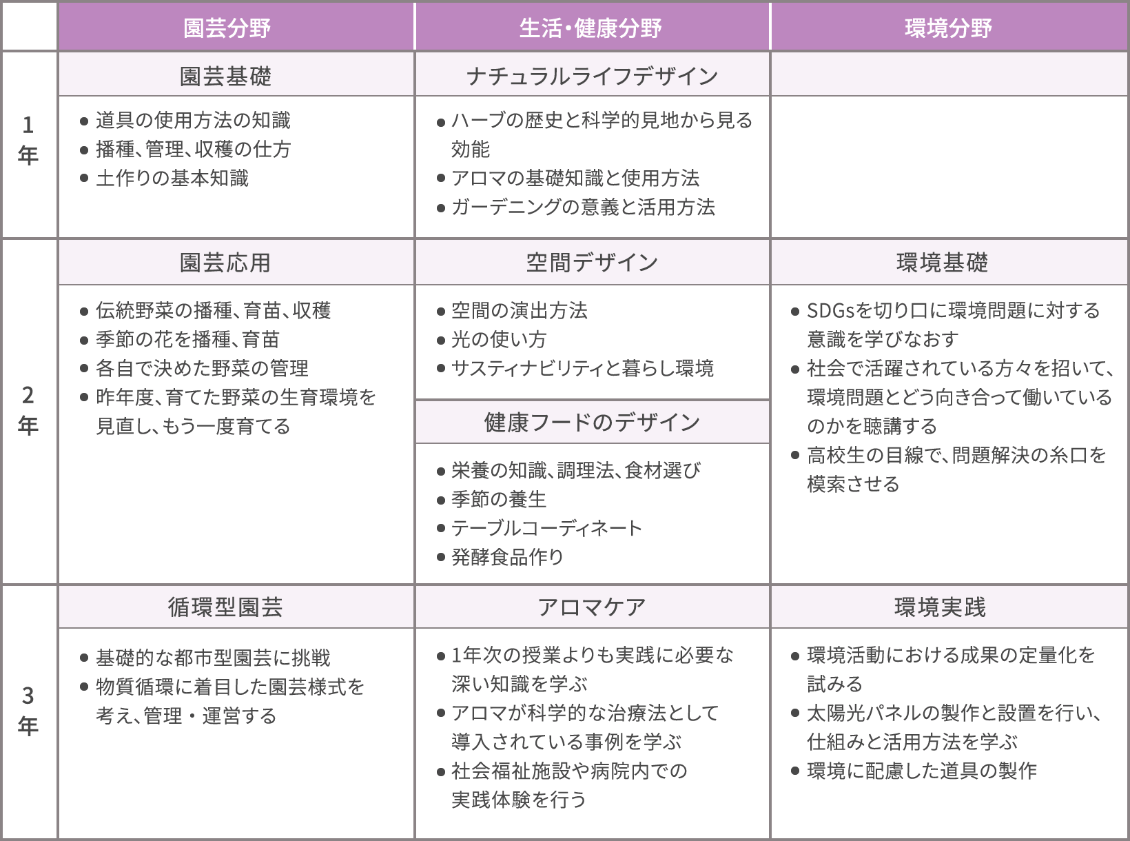 勃起不全アラブ首長国連邦