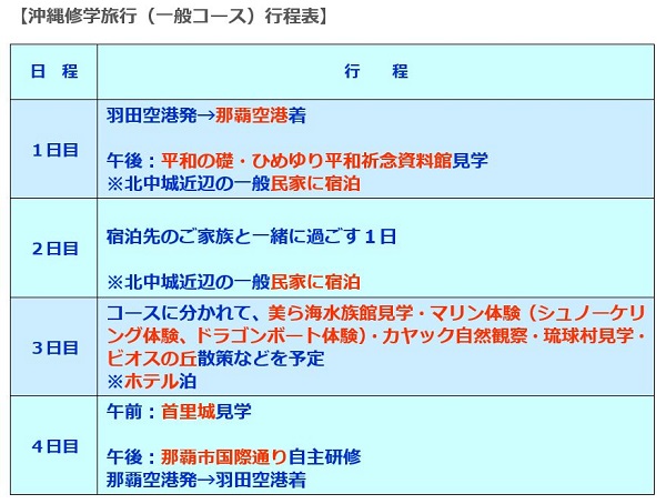 行程沖縄